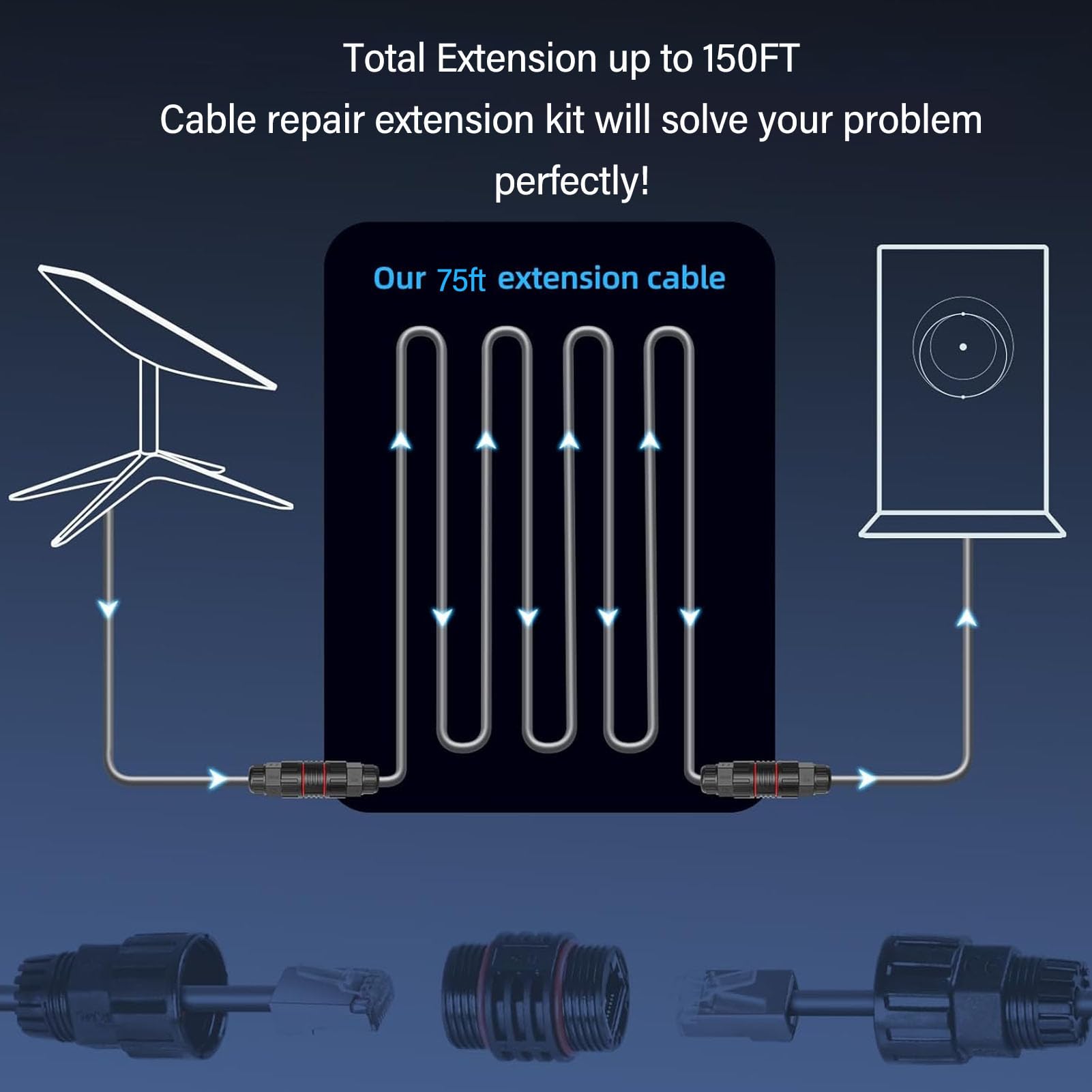 Bewinner Przedłużacz Kabla SPX do RJ45 1200 Mb/s IP68 Wodoodporny Zestaw Zamienny i Naprawczy do Prostokątnego Satelity V2 (75 stóp)