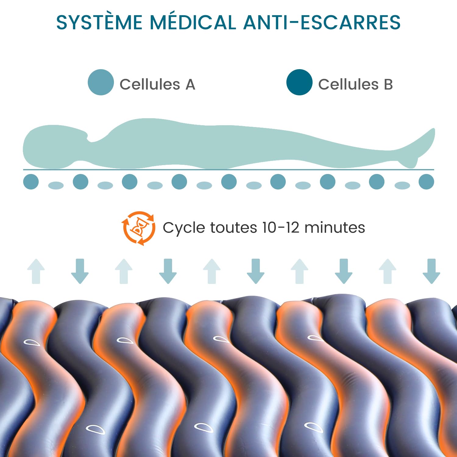 Kekoy Matelas Anti-Escarre à Pression Alternée, Prévention des Escarres de Lit avec Micro-évents, Pompe Silencieuse, Imperméable, pour Hôpitaux, Maisons et Lits Médicalisés - 190 x 90 cm (Bleu)