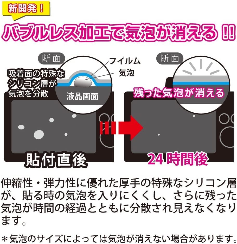 ZV-1F  ケンコープロテクターセット Amazon | ケンコー(Kenko) 液晶保護フィルム 液晶プロテクター