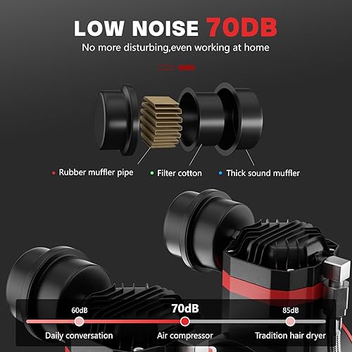 Miniatura 5 de Compresor de aire ultra silencioso de 10 galones, 2HP 3.45 CFM@115PSI tanque de compresor de aire sin aceite, 110V/60Hz, compresor de aire de 70dB