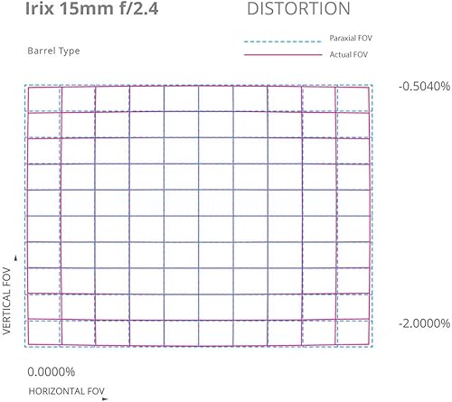Miniatura 9 de Irix Firefly Lente ultra gran angular de 0.591in f2.4-22 con chip integrado para Nikon EF Digital SLR gran angular para Nikon