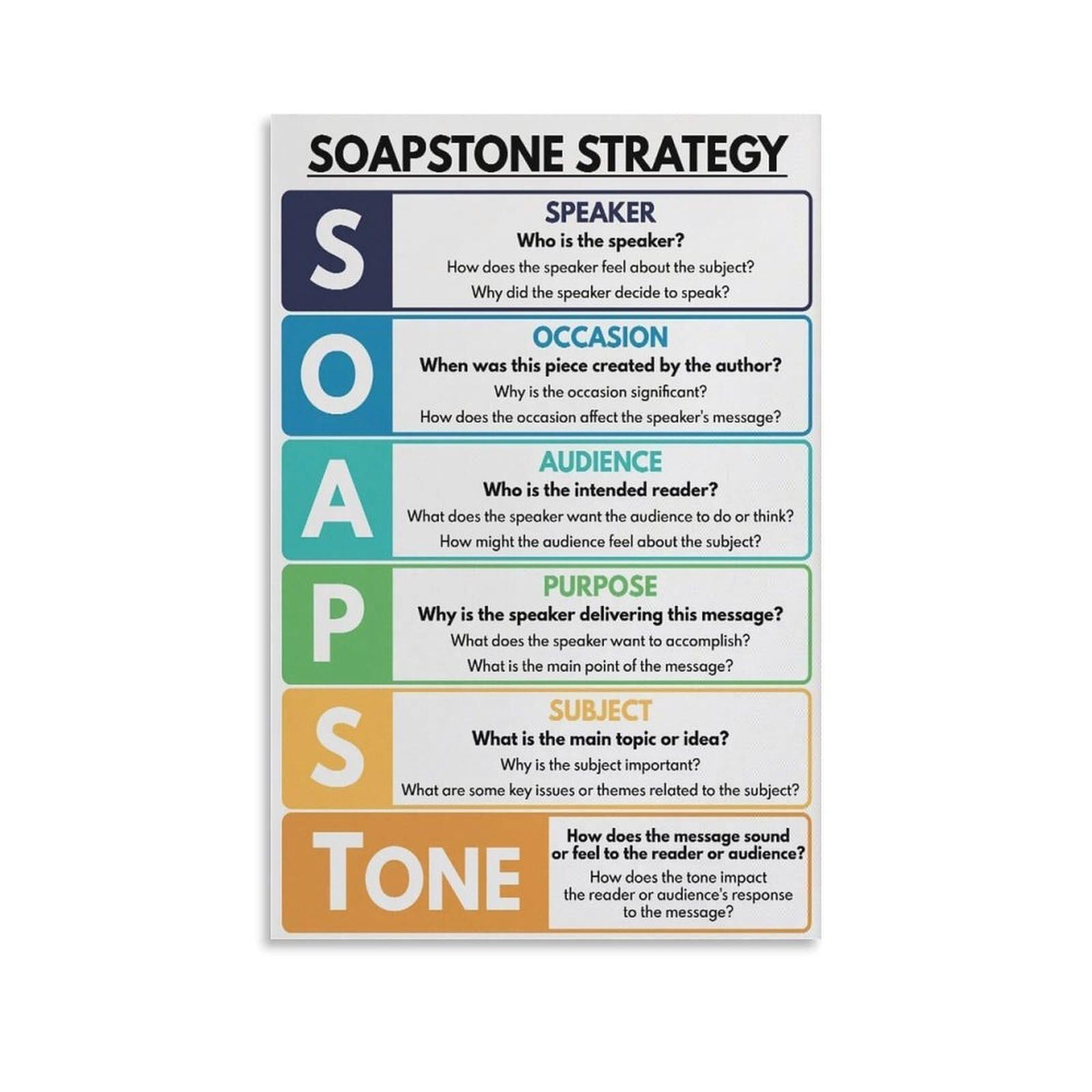 PKNVKZIDK SOAPSTone Strategy Chart Literary Analysis Poster Canvas Wall-Art for Middle School ELA Unframed,08x12inch(20x30cm)