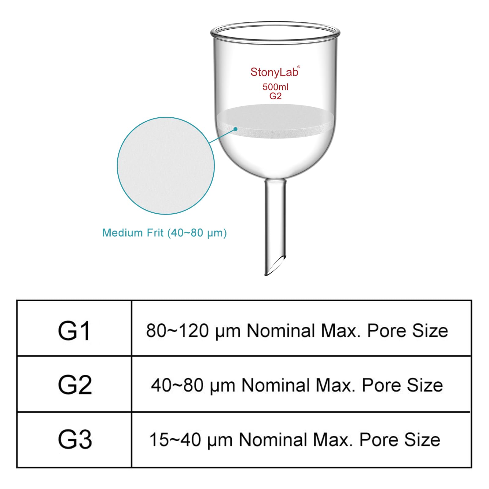 StonyLab Borosilicate Glass Embudo de filtración Buchner con Frit medio, Diámetro del disco de 30 mm, Profundidad de 90 mm, con junta interna cónica estándar 24/40-500ml