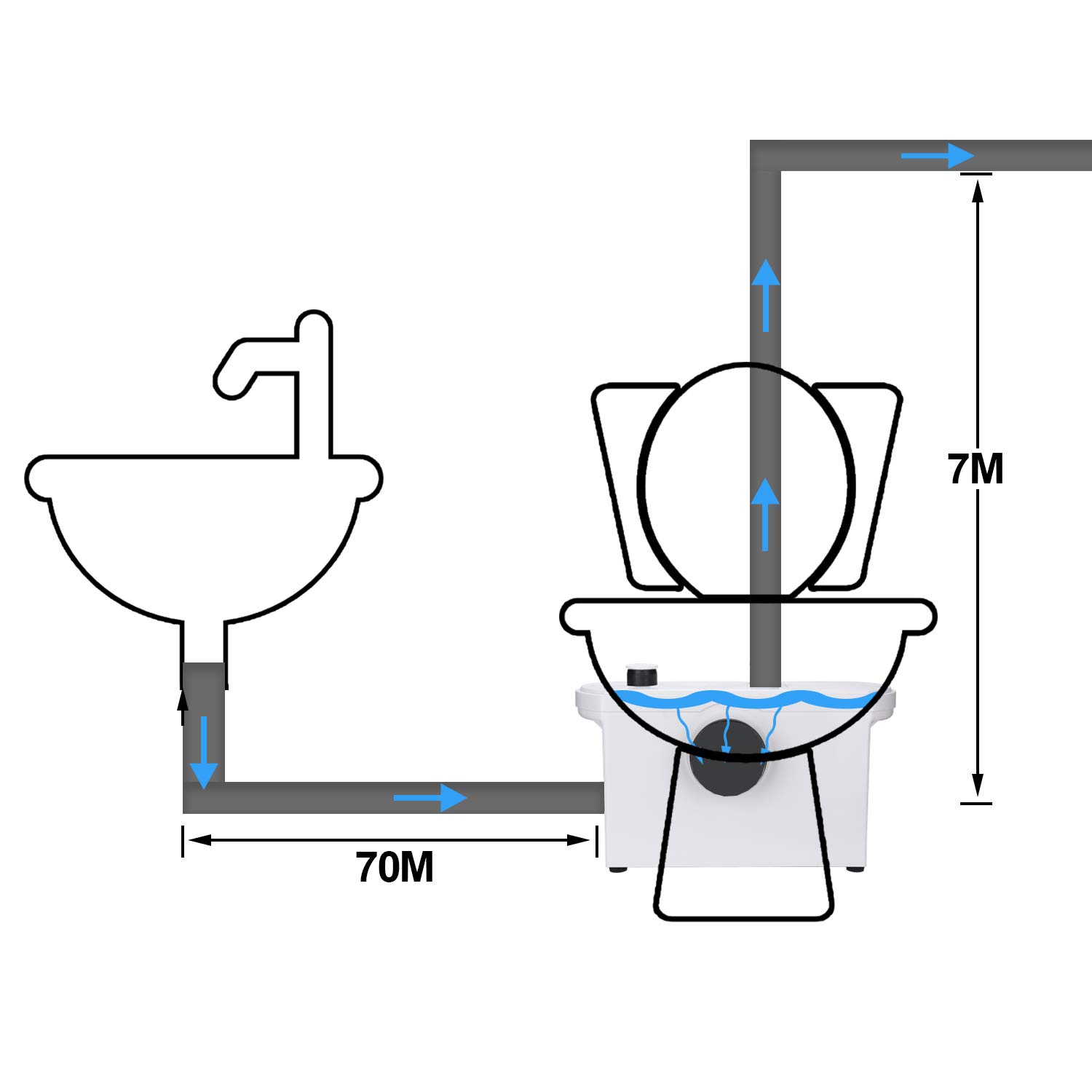 Jopassy 700 W pompa Trituratore WC Maceratore sollevamento da per acque luride 190L / min per Pompa Domestica per Lavabo Doccia WC