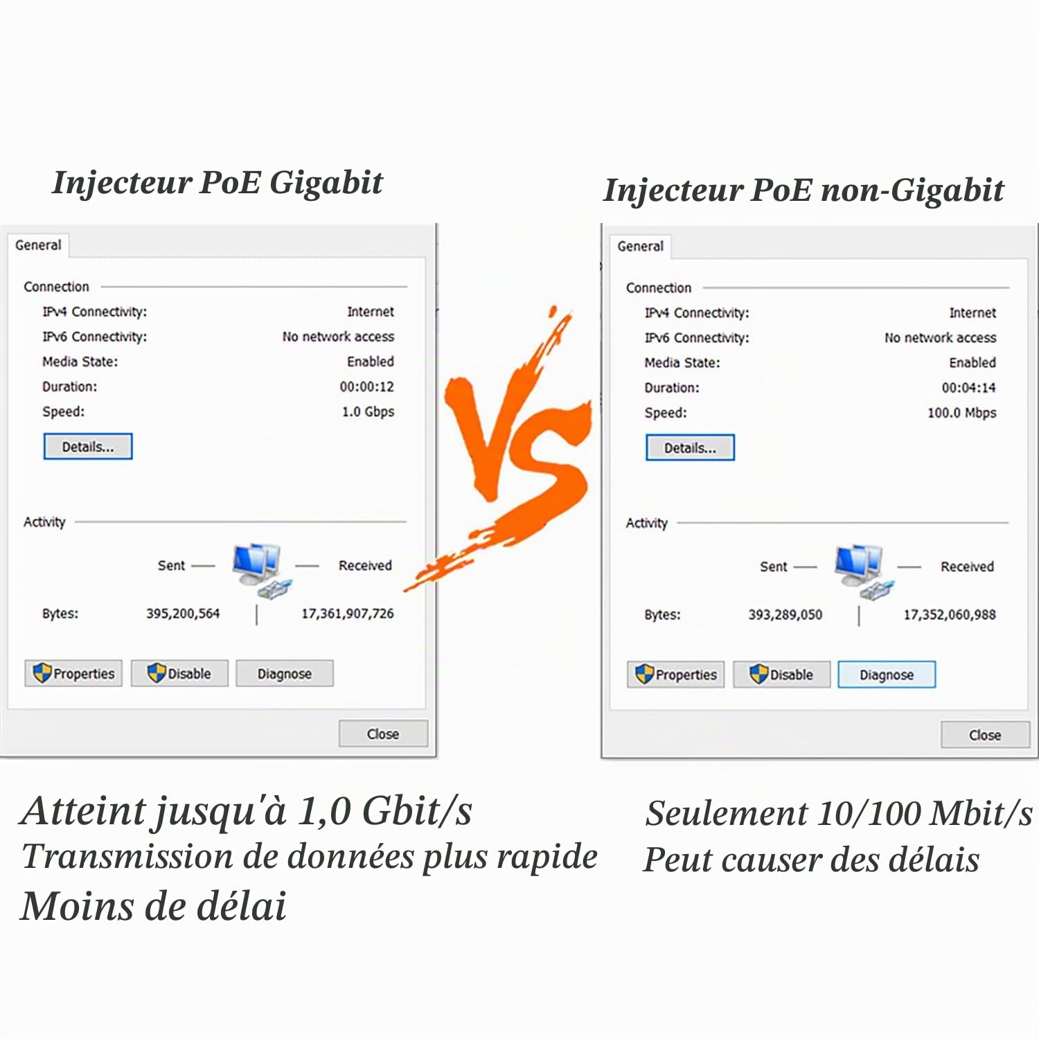 Adaptateur D'injecteur Gigabit PoE, Norme IEEE 802.3af/at PoE+, Puissance Sortie 48V 0.5 A, Vitesse Gigabit 10/100/1000 Mbps, pour Caméra IP/AP/PTZ/téléphone vidéo, Plug and Play (D05A-G)