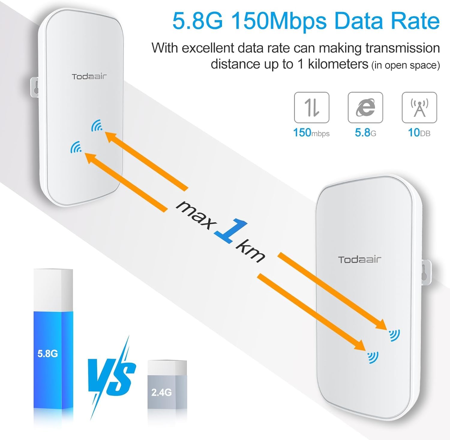 Wireless Bridge?5.8G?150Mbps?3000 ft?Point to Point WiFi Bridges(Plug and Play)?Multipoint WiFi Bridges(Web Configuration)?High-Gain Antenna?IP65 Waterproof?2PCS