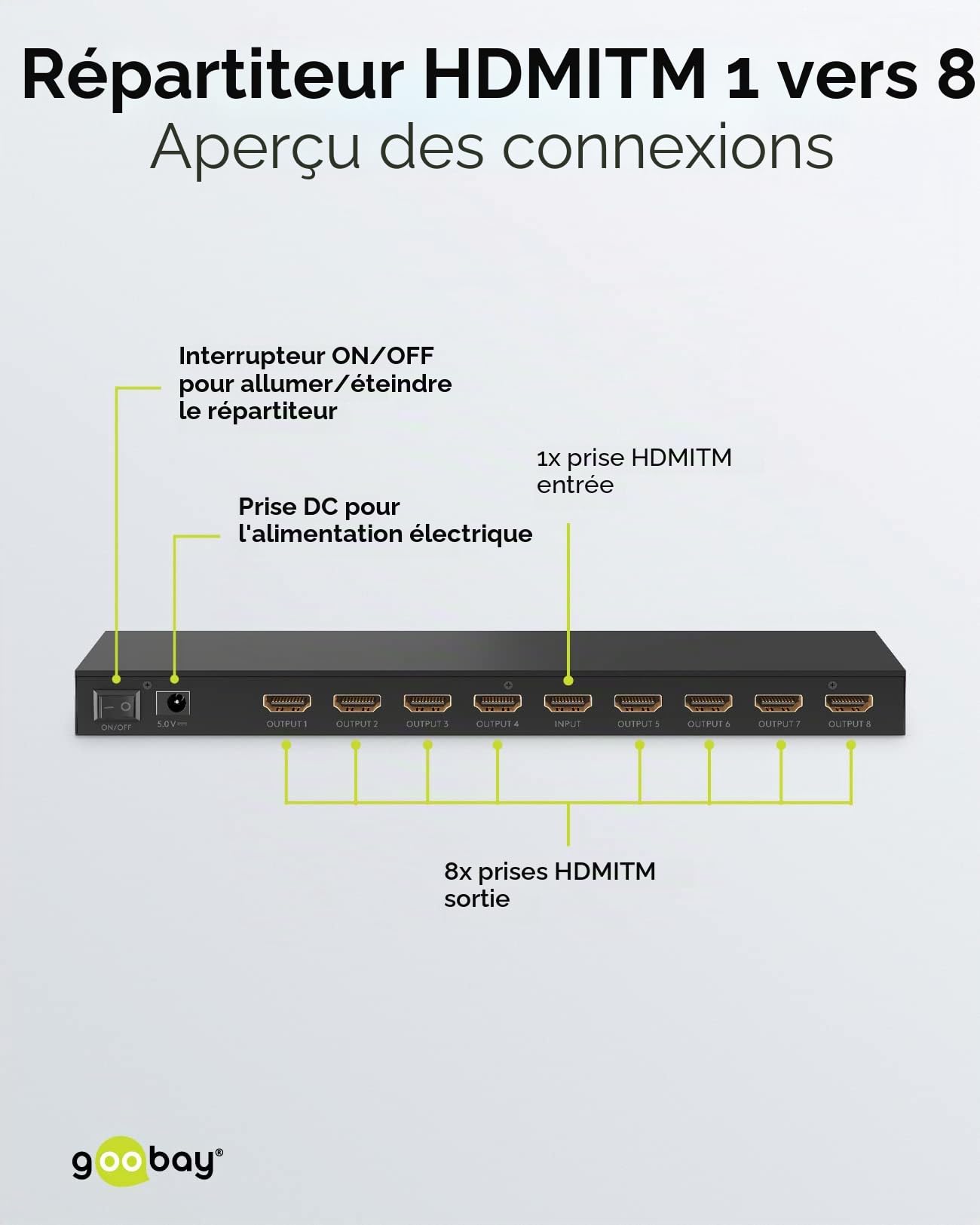 Goobay 58484 Splitter HDMI 1 à 8 - Distributeur Supportant des Résolutions Jusqu'à 4K@ 60Hz - 1 Entrée Vers 8 Sorties pour TV, Moniteur, Beamer, PS5 et Xbox - Noir