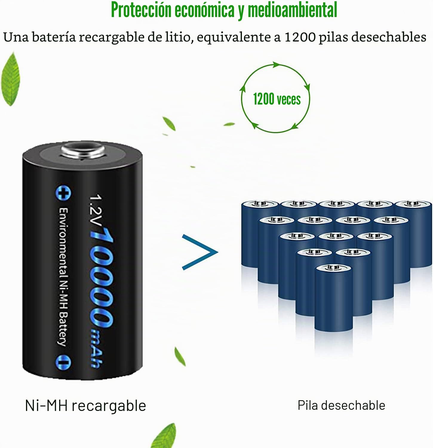 CITYORK Cargador de batería universal LCD, para baterías 8 AA/AAA o 4 C/D, canal de carga independiente por cargador rápido, con 4 pilas D de 10000 mAh