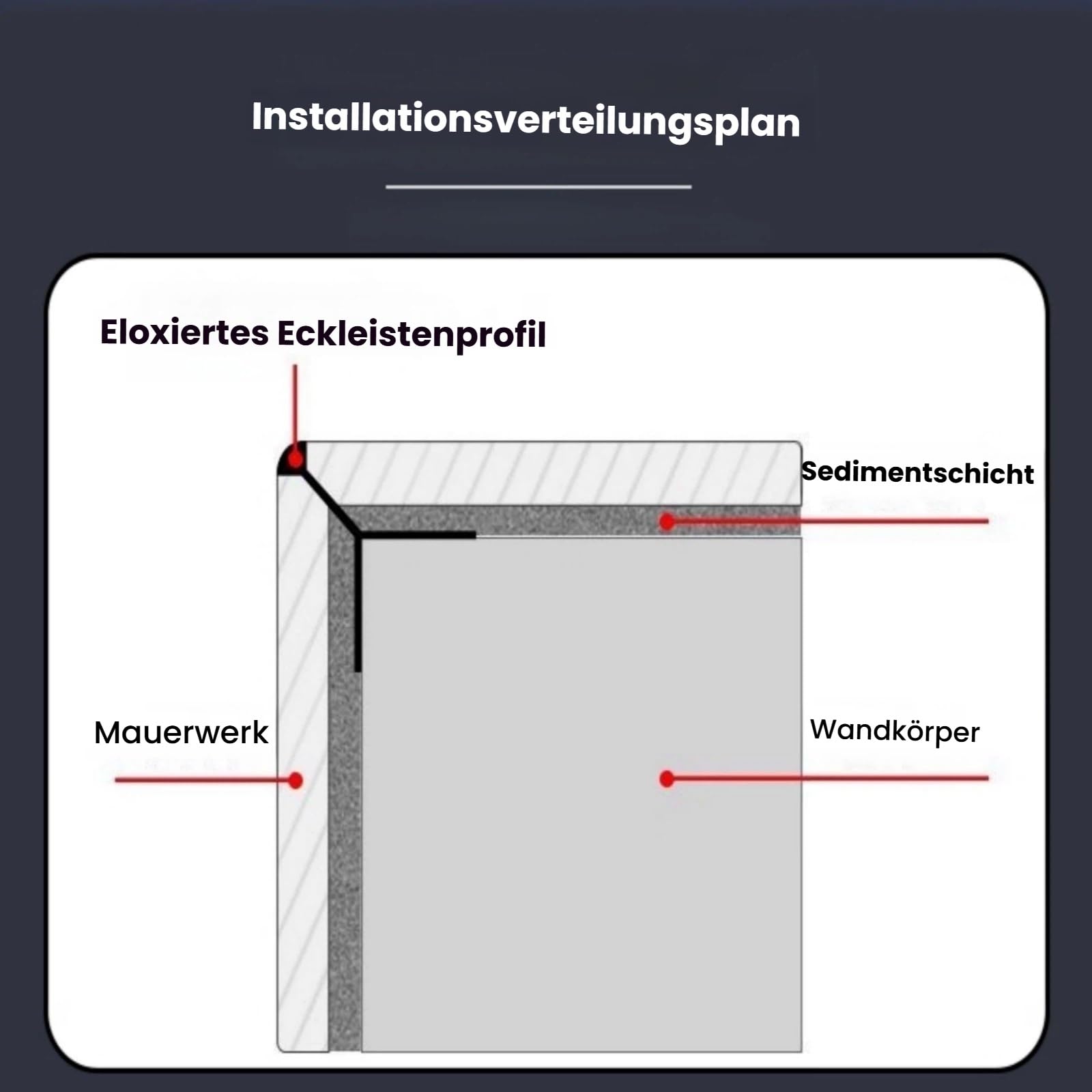 Aluminium-Fliesenkante Mit Abgerundeter Ecke 90 cm* 3 Stück – Für 8–16 Mm Fliesen, Kantenschutz, Rostfrei, Dekorative Abschlussleiste Für Wohnbereiche(Champagne,16mm)