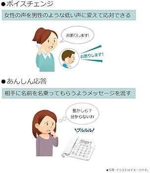 パナソニック デジタル電話機 VE-GD26-W (親機のみ・子機無し） 迷惑電話対策機能搭載 パナソニック デジタル電話機 VE-GD26-W (親機のみ・子機無し