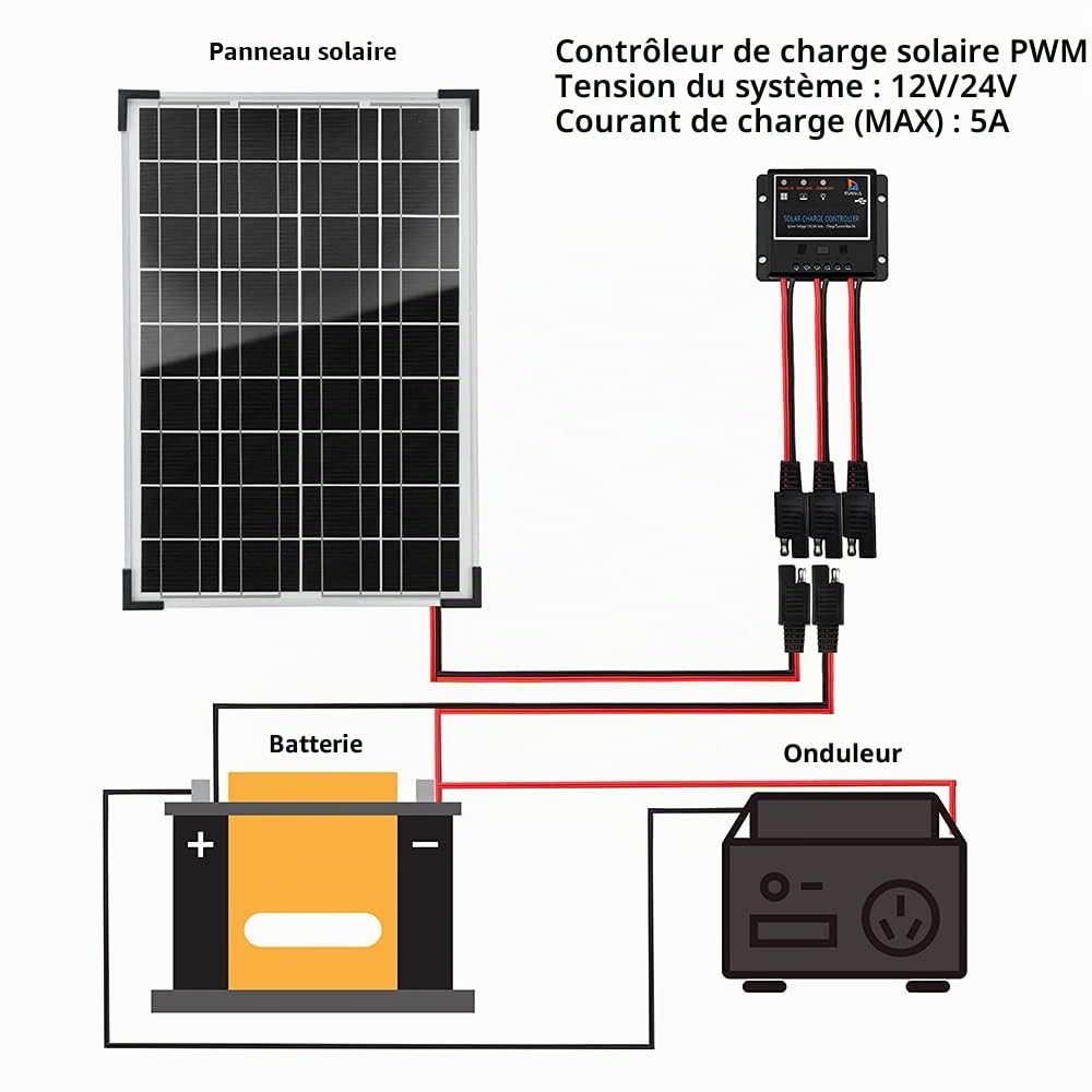 Kit de panneau solaire 30 W / 12 V - Chargeur de batterie solaire étanche avec contrôleur de charge et supports de montage réglables pour camping-car, voiture, bateau, camping, toit