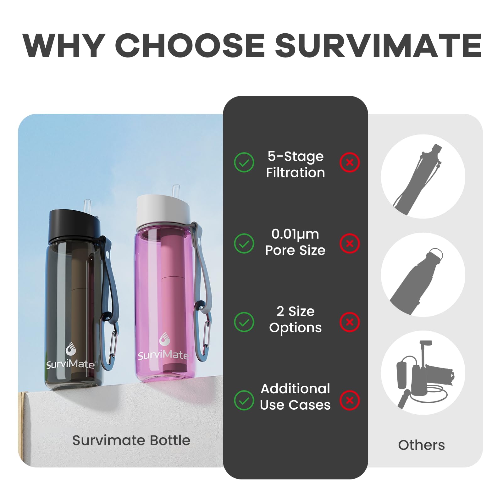 SurviMate Gereinigte Wasserflasche für Camping, Wandern, Rucksackreisen und Reisen, BPA-frei, mit 5-stufigem integriertem Filterstrohhalm
