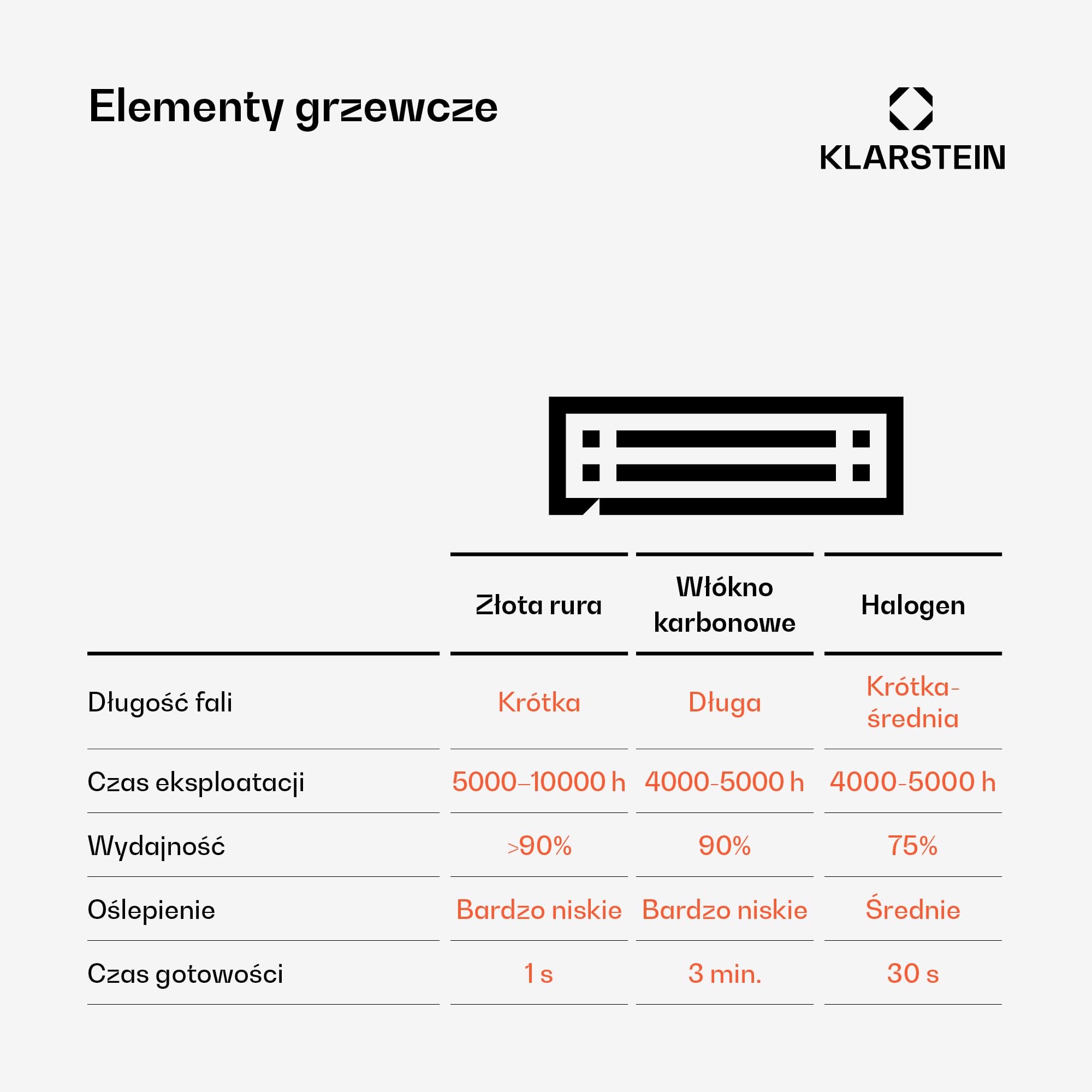 blumfeldt Ogrzewanie na podczerwień, promiennik ciepła do wnętrz, ogrzewanie na podczerwień, bezpieczne ogrzewanie elektryczne z zabezpieczeniem przed przewróceniem, energooszczędne ogrzewanie z IP65,