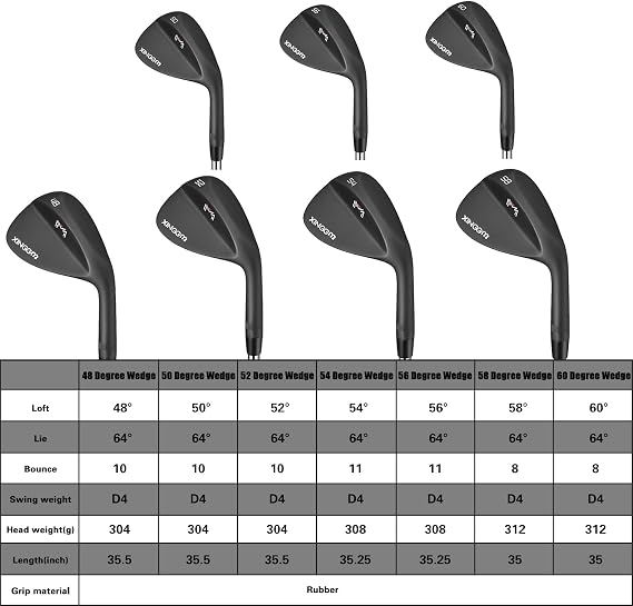 Forged Golf Wedge Set for Men or Individual 52/56/60 Degree Gap Wedge Sand Wedge Lob Wedge Right Hand,Milled Face for More Spin,Easily Escape from Bunker