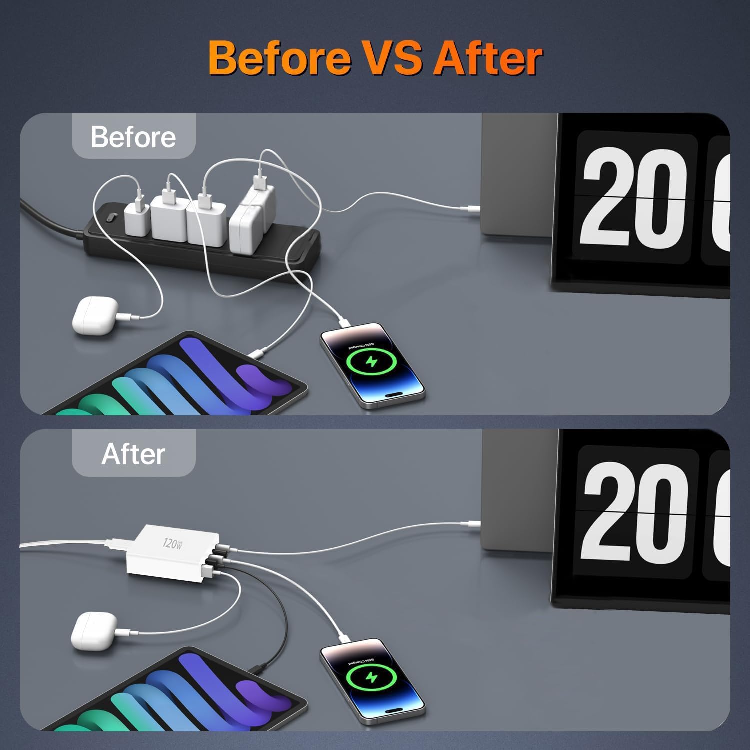 Chargeur USB C 120W GaN，Multiple Chargeur USB【4USBC + 2USBA】 Charge PD, 6 Ports USB c Station de Charge Compatible avec iPhone/Samsung/Google/Tablet/Mobil Power et Autres appareils USB (Blanc)