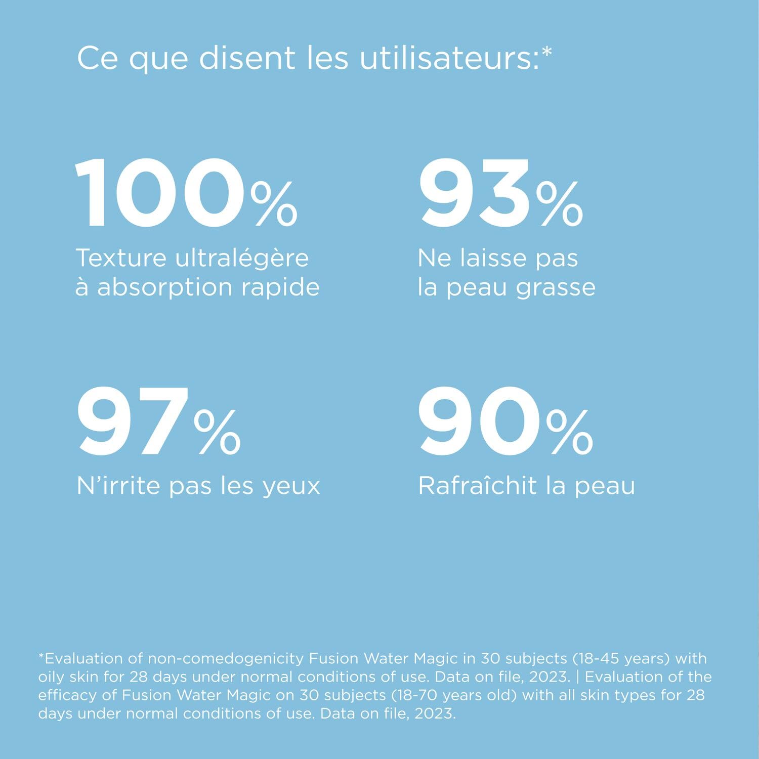 ISDIN Pack Fusion Water MAGIC Crème Solaire Visage SPF 50 50 ml + Stick Protection Lèvres SPF 30 4 g