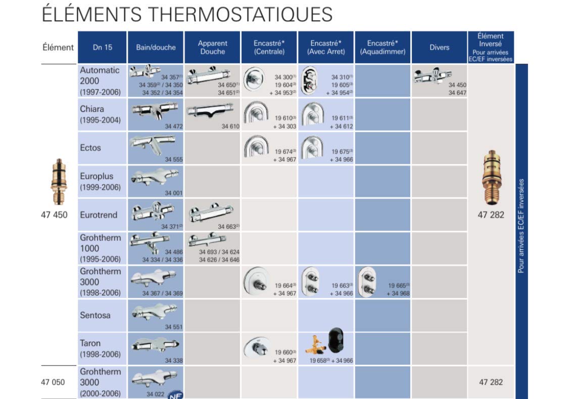 GROHE Thermoelement | Zubehör - Thermoelement | für Automatic 2000 und Eurotrend | 47450000 + GROHE | Zubehör - Anschlagring + Reguliermutter | 47167000