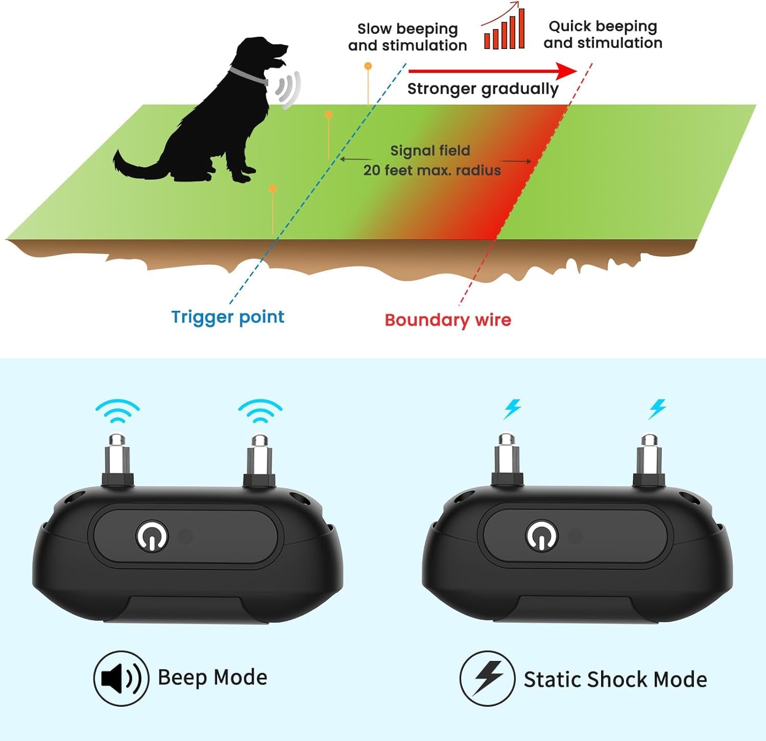 RUXAN Underground Dog Electric Fence for Dogs, Electric In Ground Dog Fence Containment System Aboveground Pet Containment System with Waterproof Collar Receivers Covers up to 3/4 Acre