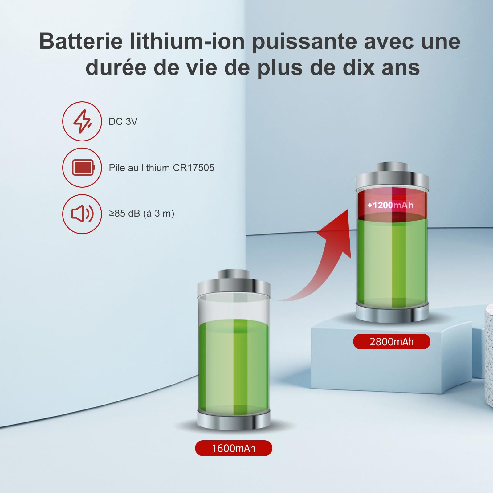 RUNIDUR Détecteur de Fumée et de CO Combiné WLAN,Wi-FI Détecteur de Fumée Combiné Intelligent et Détecteur de Monoxyde de Carbone, Capteur Précis avec Batterie de 10 Ans, 3 Pièce