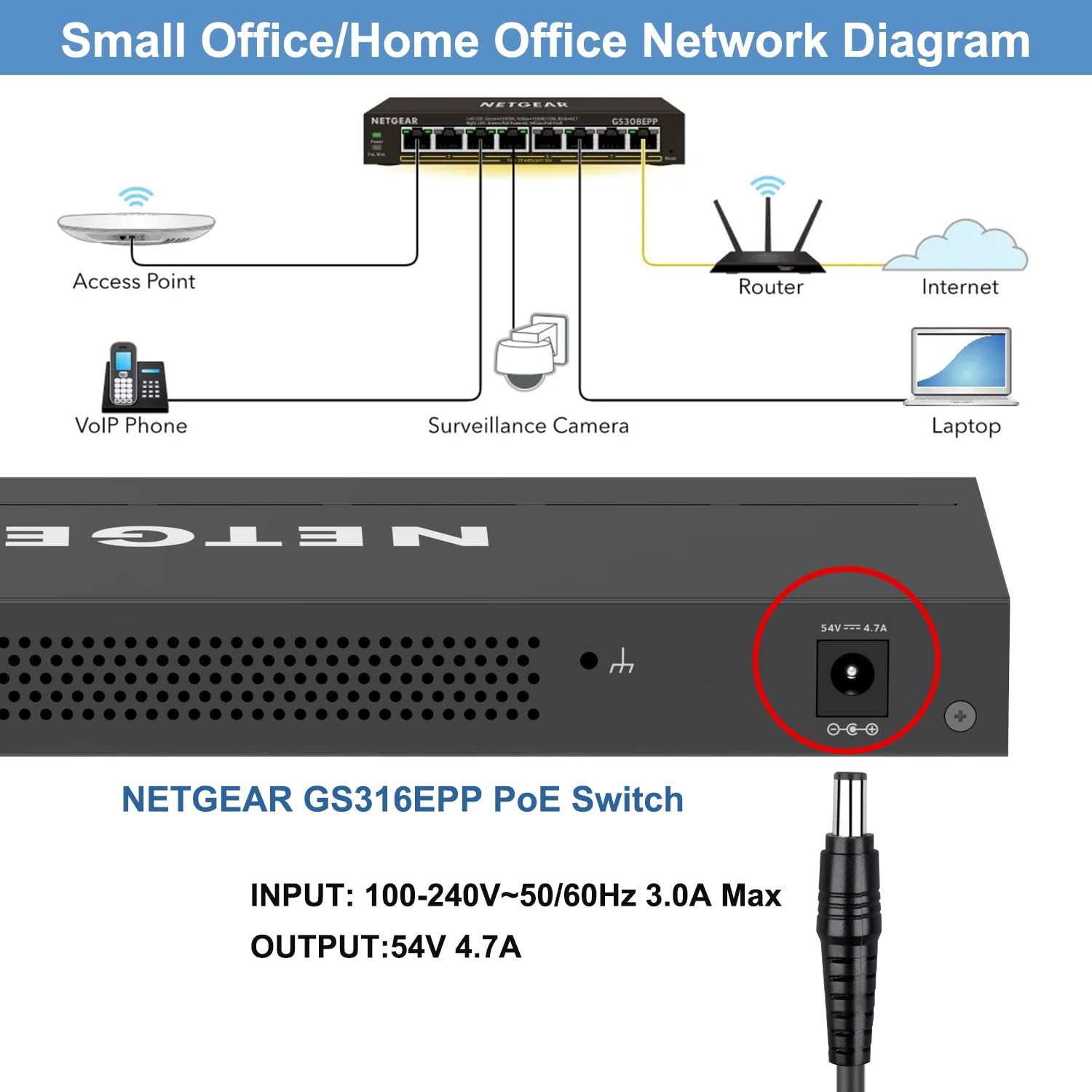 KFD Bloc d'alimentation 54 V CC 4,7 A pour NETGEAR GS116LP GS316EP GS116LP-100EUS 100NAS 100AJS GS316EP-100PES GS116PP GS316PP GS316EPP PoE Switch 16 ports Gigabit Ethernet LAN Switch PoE+ Power