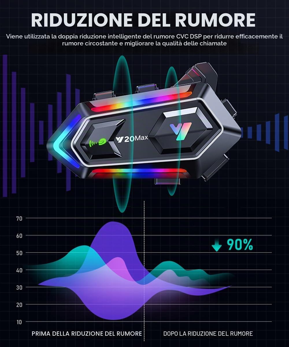 NXPGKEA Motorcycle Helmet Speakers, Waterproof Motorbike Helmet Intercom Communication System Bluetooth Headset Helmet Headphone Hi-Fi/IPX6 All Helmet 1000mAh 300m Music Sharing GPS with Soft Mic RGB