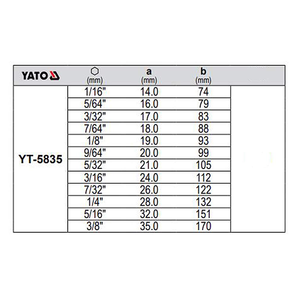Yato YT-5835 Tools, Red - Image 3