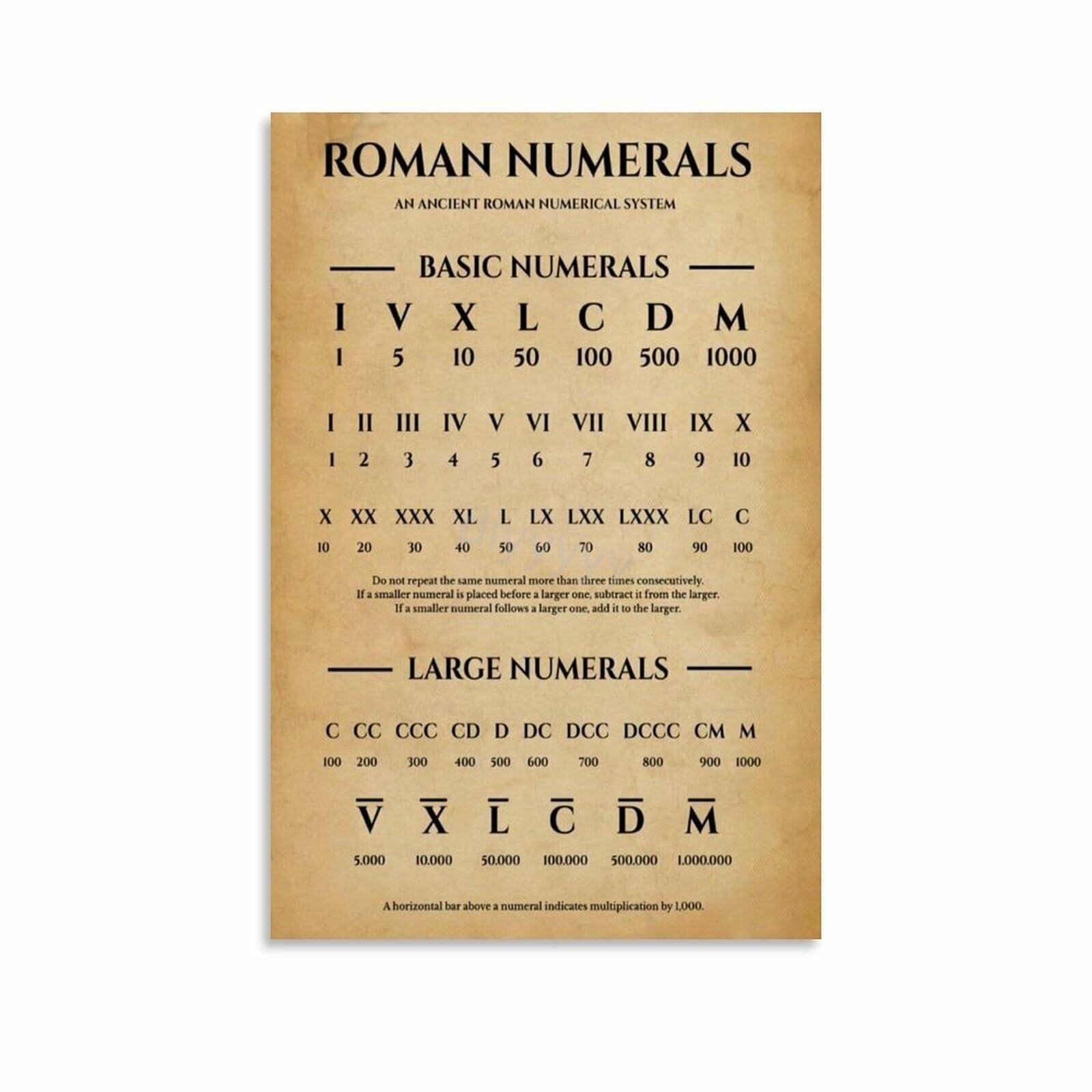 XGINERFEX Educational Roman Numerals Poster Chart Wall-Art for Classroom Decor Homeschool Learning Tool Teacher Resource