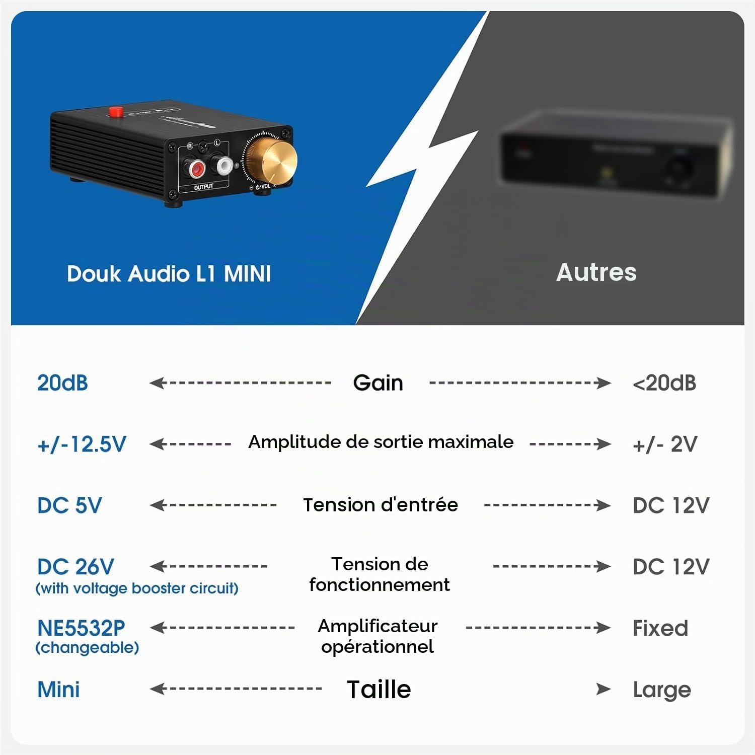 Nobsound Mini amplificateur de niveau de ligne stéréo avec gain 20 dB avec contrôle du volume (L1MINI)
