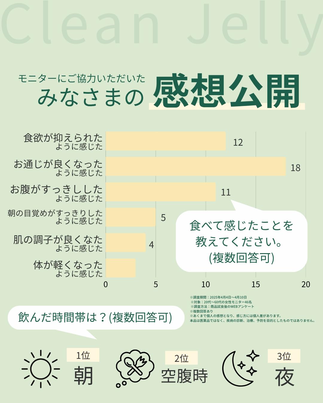 Amazon.co.jp: 【公式】GENiS (ジェニス) クリーンゼリー トロピカル