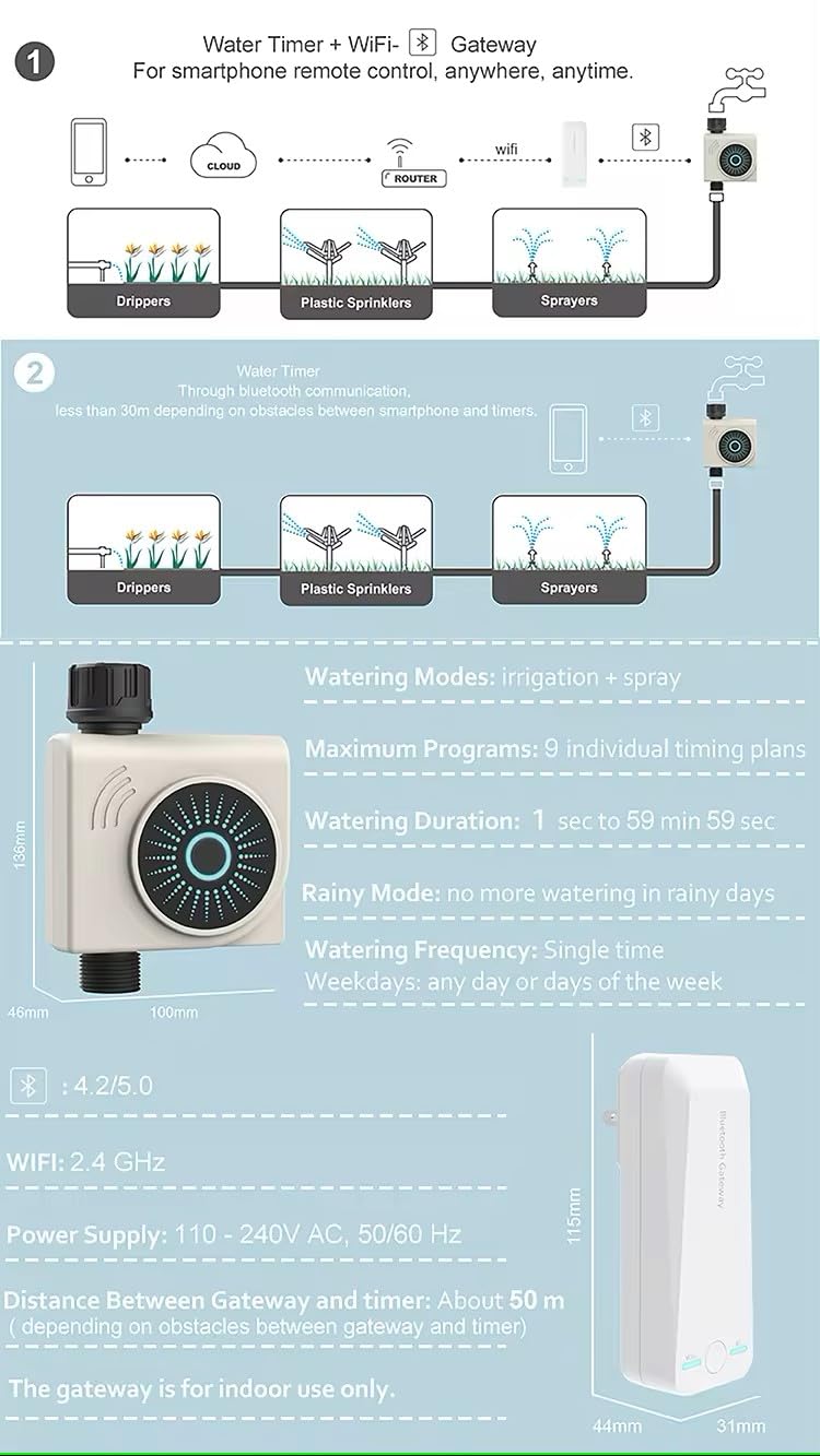 Timer di irrigazione intelligente WiFi e Bluetooth con Gateway, 1 zona, programmatore automatico per rubinetto, controllo app, compatibile Alexa e Google, Rain Delay.