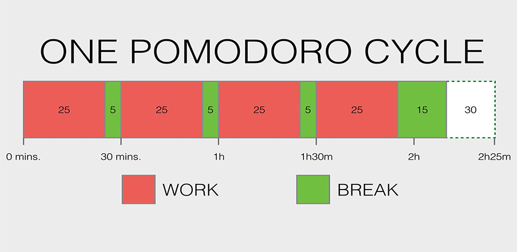 Pomodoro Timer-Amazonアプリストアのアプリ