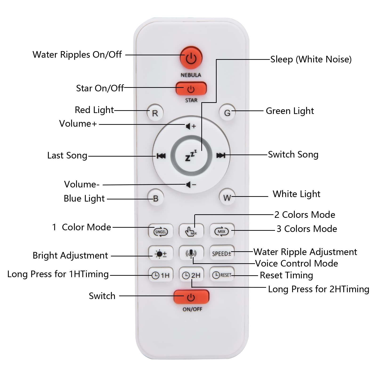 Proyector Galaxy Star, Ángulo Ajustable, Ruido Blanco, Luz Nocturna de Huevo de Dinosaurio con 2 Funciones de Sincronización, 3 Métodos de Control, Altavoz BT, (Batería No Incluida)