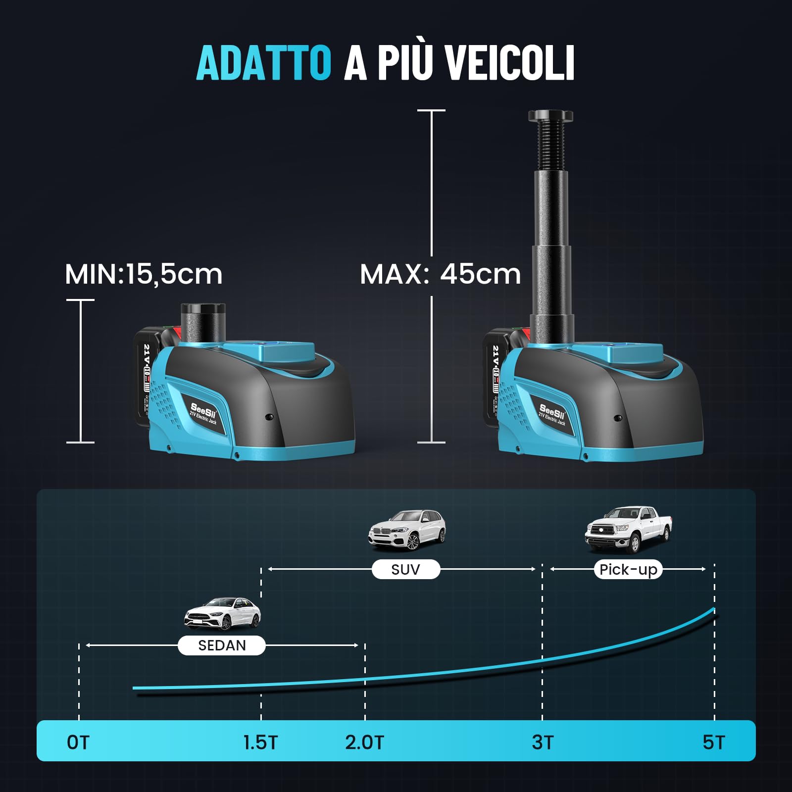 Seesii Cric elettrico 5T 3T con batteria, 21 V, set di cric idraulico con batteria da 4,0 Ah e caricabatterie, kit di sostituzione wireless per auto, SUV, MPV e pickup (altezza di sollevamento 15,5