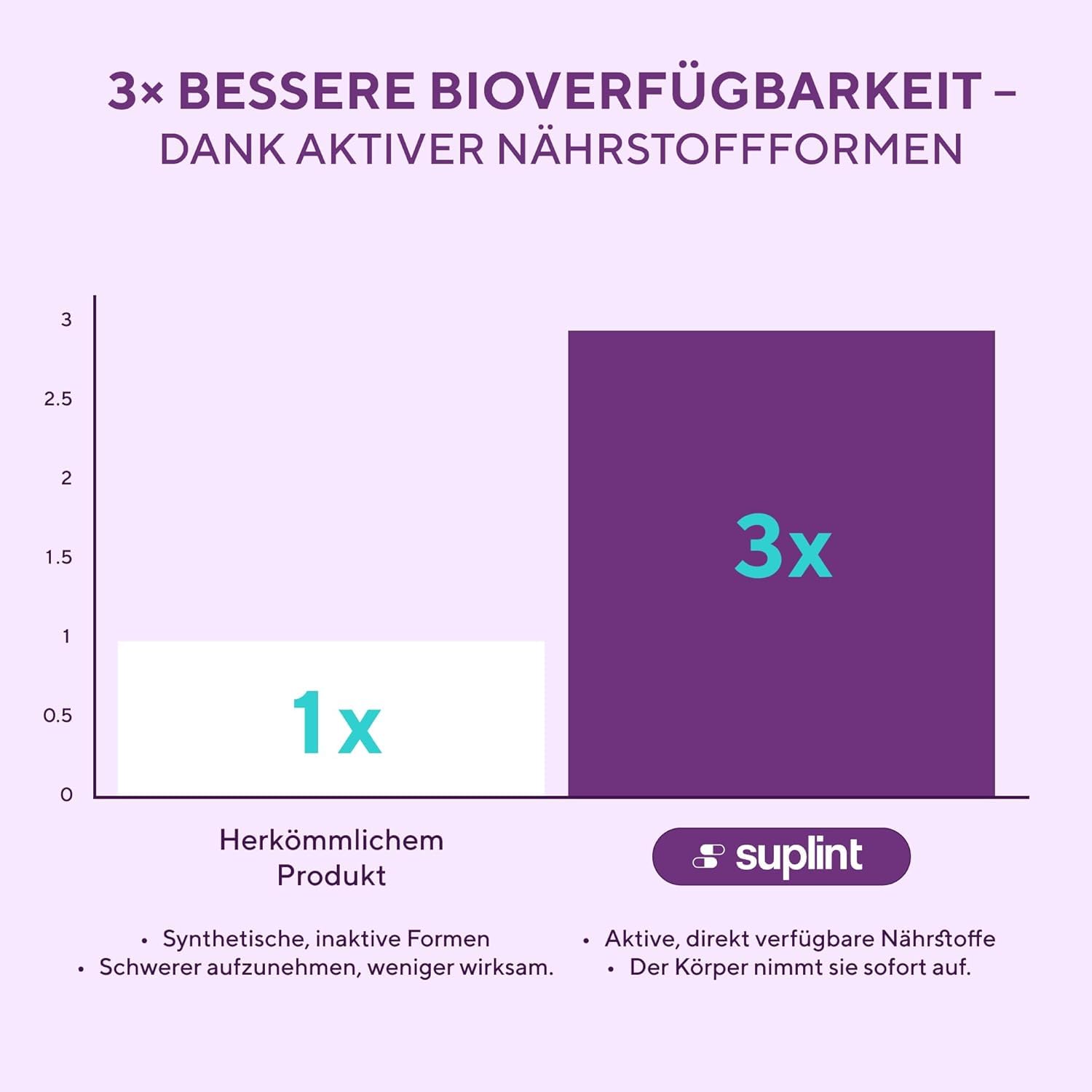 Haar Vitamine mit Biotin Hochdosiert 5000 mcg - Haarvitamine Haarausfall mit Zink Selen, Keratin, Vitamin A C D E B12 für Haare, Haut, Nägel - Haarwachstums und Stärkungs Komplex (3 Pack)