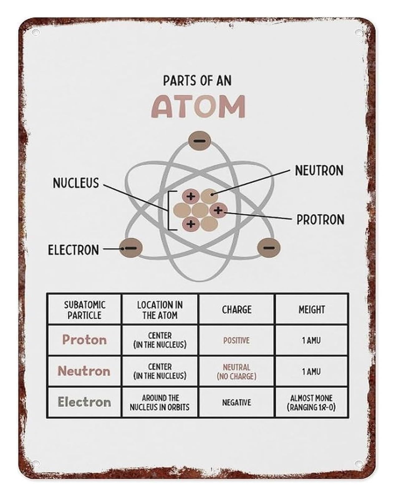 ICYJRFHLTF Vintage Science Atom Diagram Metal Sign Classroom Laboratory Wall Decor 8 X 12 in