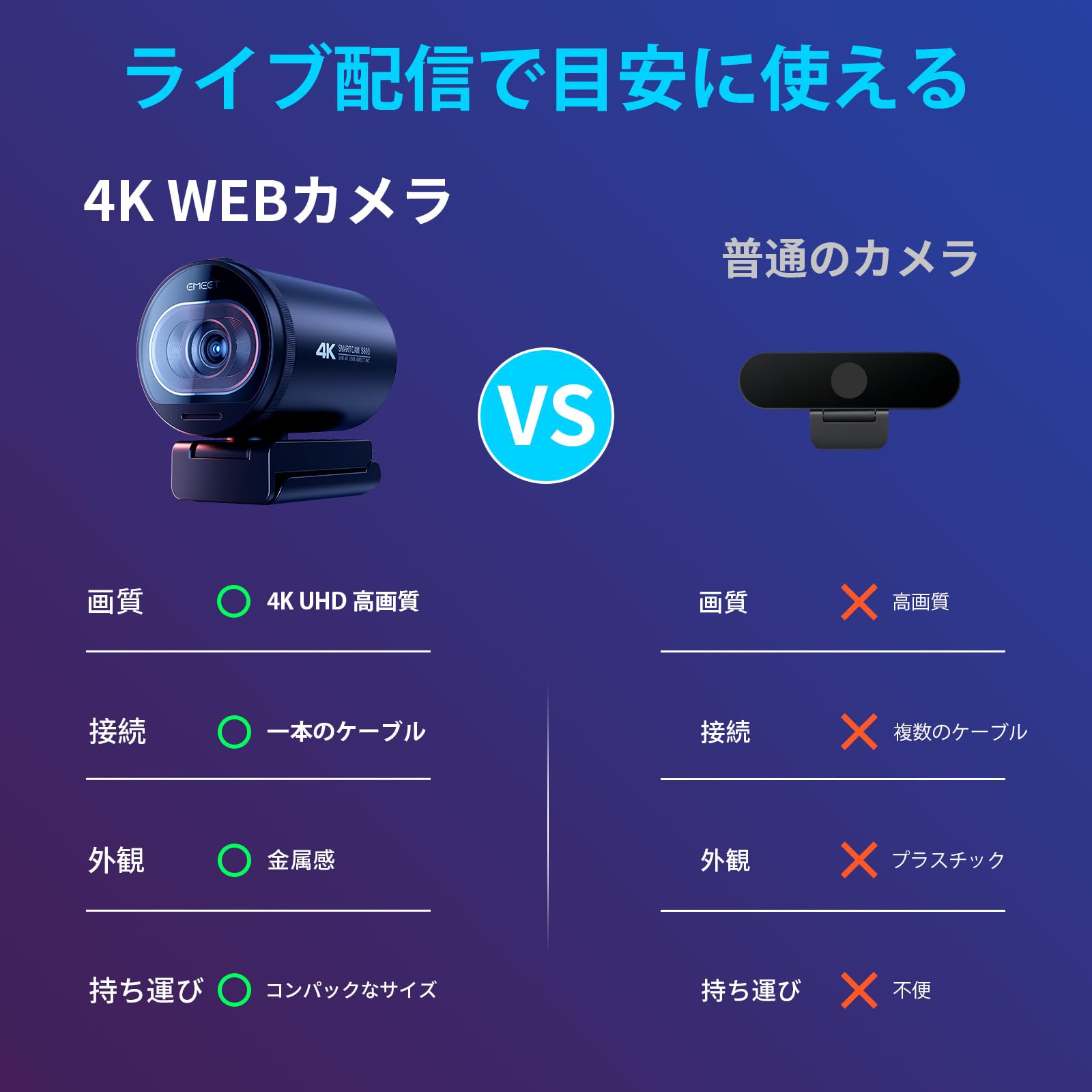 Amazon.co.jp: EMEET S600 WEBカメラ 4K UHD ウェブカメラ 800万画素