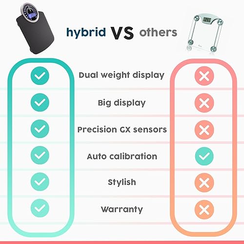 Miniatura 7 de Adamson Báscula de pesaje analógica y digital híbrida 2 en 1 para peso corporal de hasta 400 libras, vidrio templado grueso, pantalla extragrande,