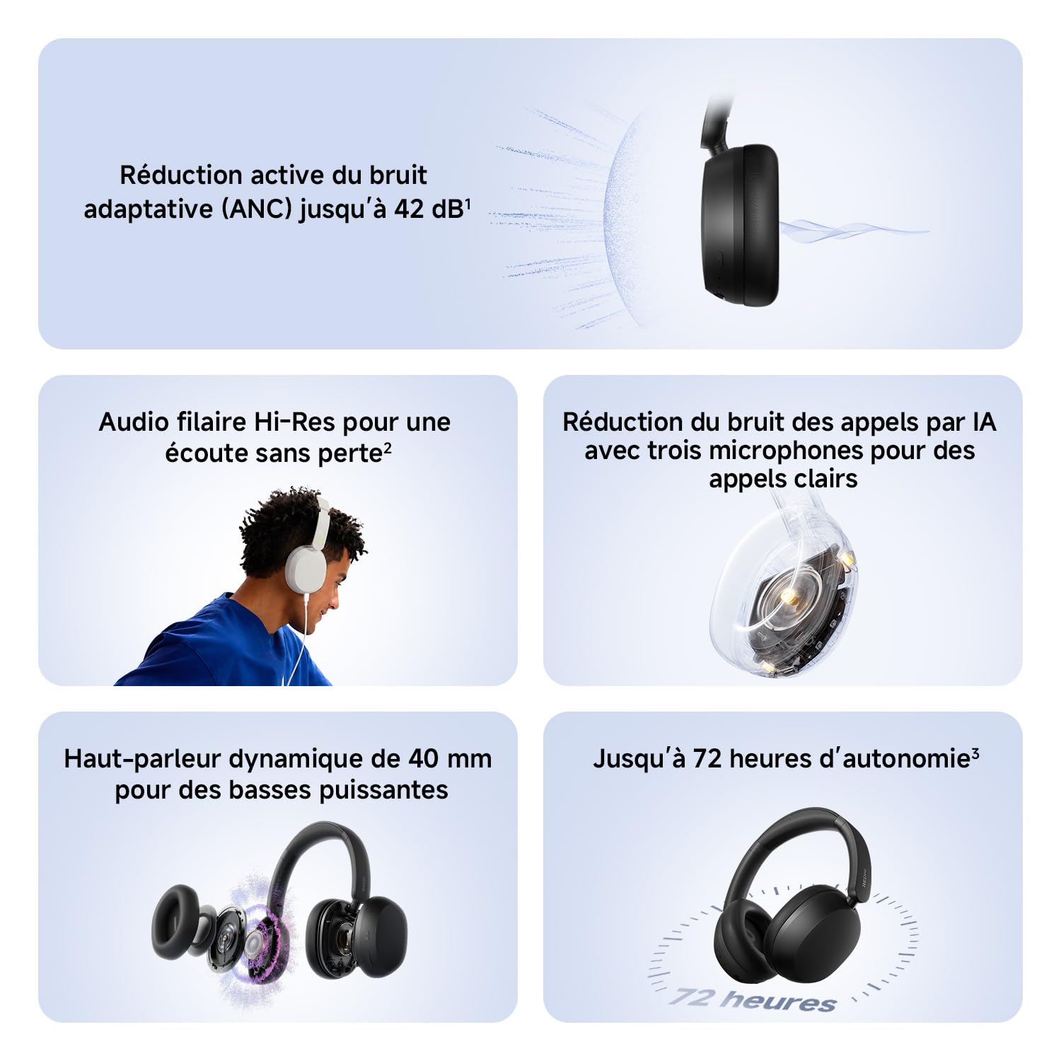 XIAOMI Redmi Headphones Neo, Casque Bluetooth Circum-auriculaire, ANC adaptative 42 DB, Bluetooth 5.4, autonomie 72 h, Audio Filaire Hi-Res, Basses puissantes, appels IA à 3 micros, Fast Pair, Noir