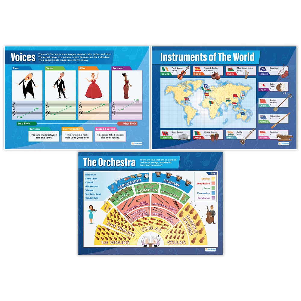 Brass Instruments Educational Poster - 33" X 23.5" Large Format Music Classroom Decor