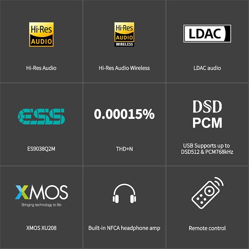 Fanmusic Topping DX3 Pro+ ES9038Q2M Bluetooth DAC erősítő ezüst