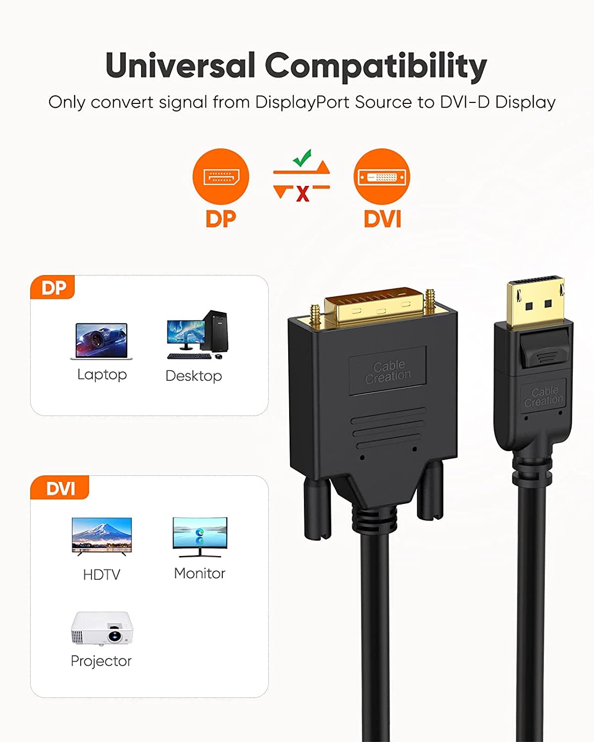CableCreation DisplayPort to DVI Cable 3FT, DVI to DP Cable, DVI to DisplayPort Adapter Male to Male, 1080P 60Hz Full HD Gold-Plated DVI to DisplayPort Cable 3Feet