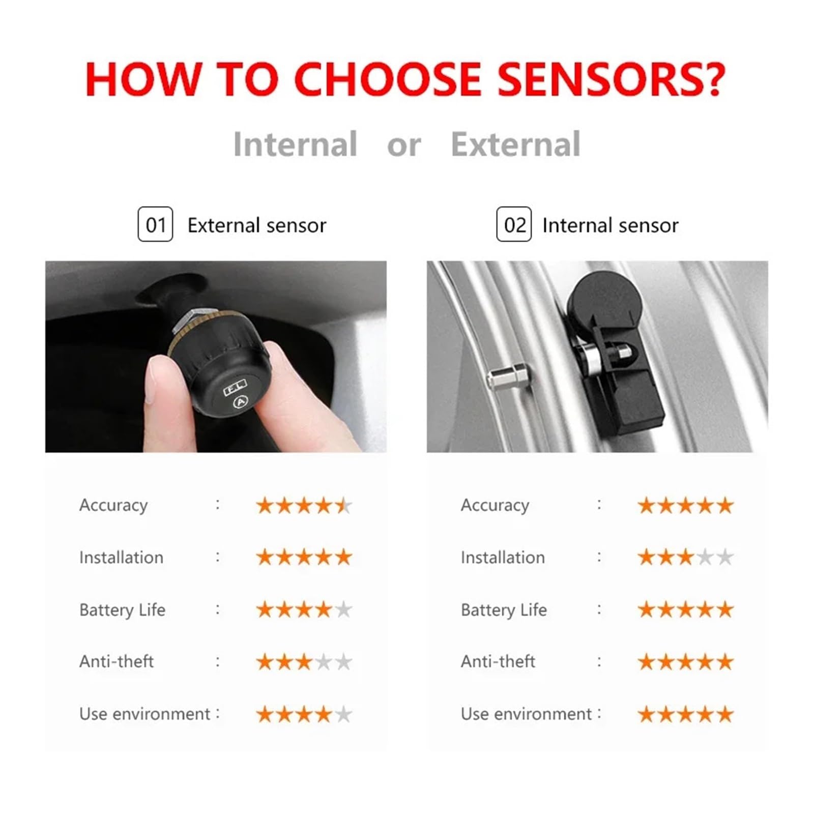 Sistema De Monitor Alarma Presión Neumáticos TPMS, Pantalla Original Inalámbrica HD, Carga Solar, Vibración Encendido Coche con 8 Sensores DeteccióN Precisa(External Sensor)