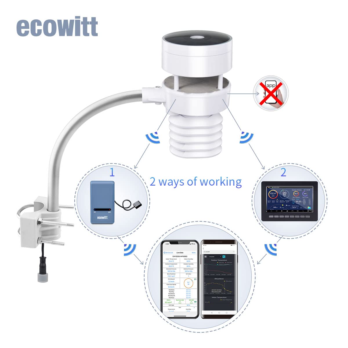 ECOWITT Stacje pogodowe, bezprzewodowa ultradźwiękowa stacja pogodowa 6 w 1, barometr, pomiar temperatury, prognoza pogody do domowego ogrodu, tylko akcesoria, nie można używać samodzielnie