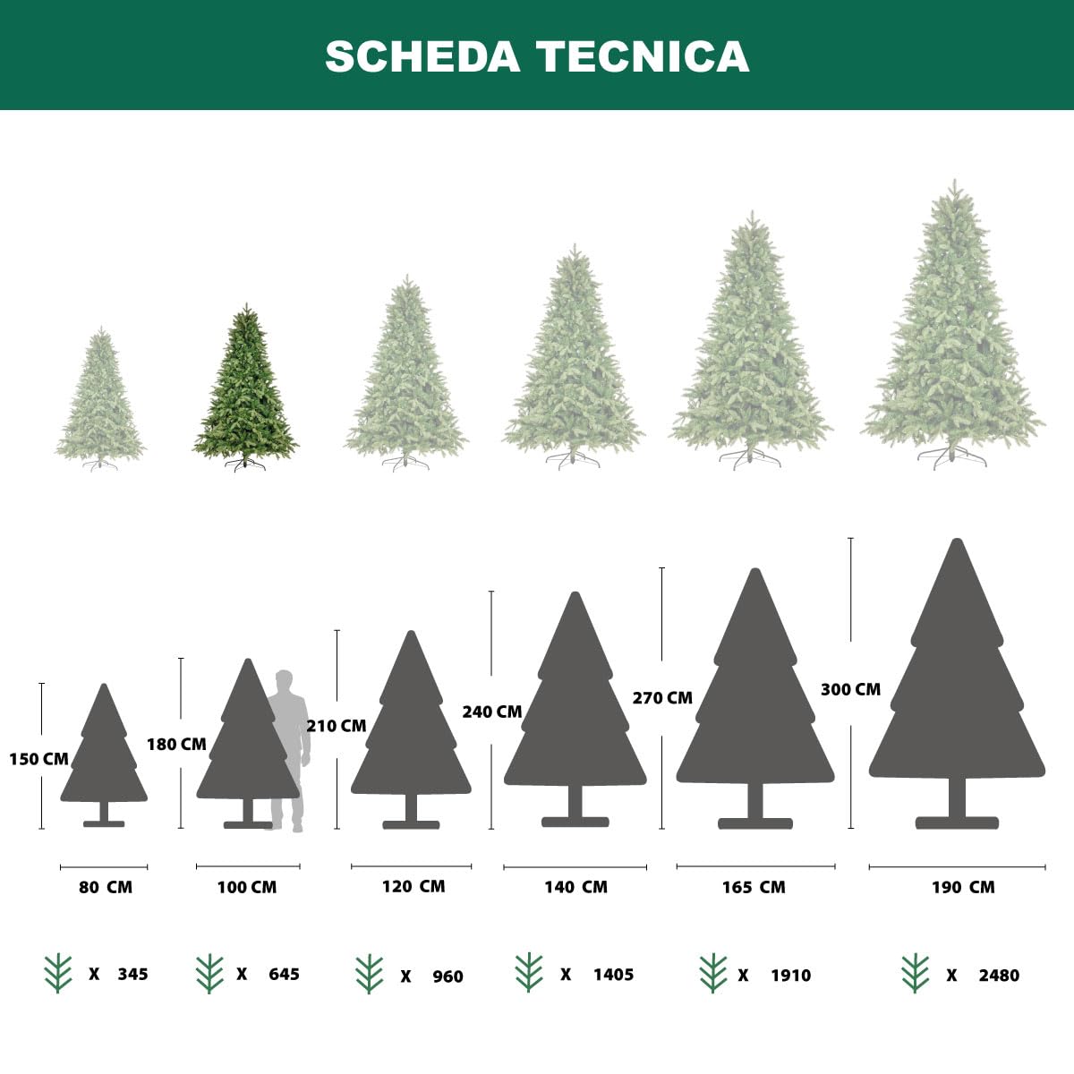 Nataland Albero di Natale Artificiale Verde Modello Alben Altezza 180 Cm, Abete Super Folto con Effetto Realistico, Rami Real Touch e Aghi Anticaduta (180 Cm, Alben)