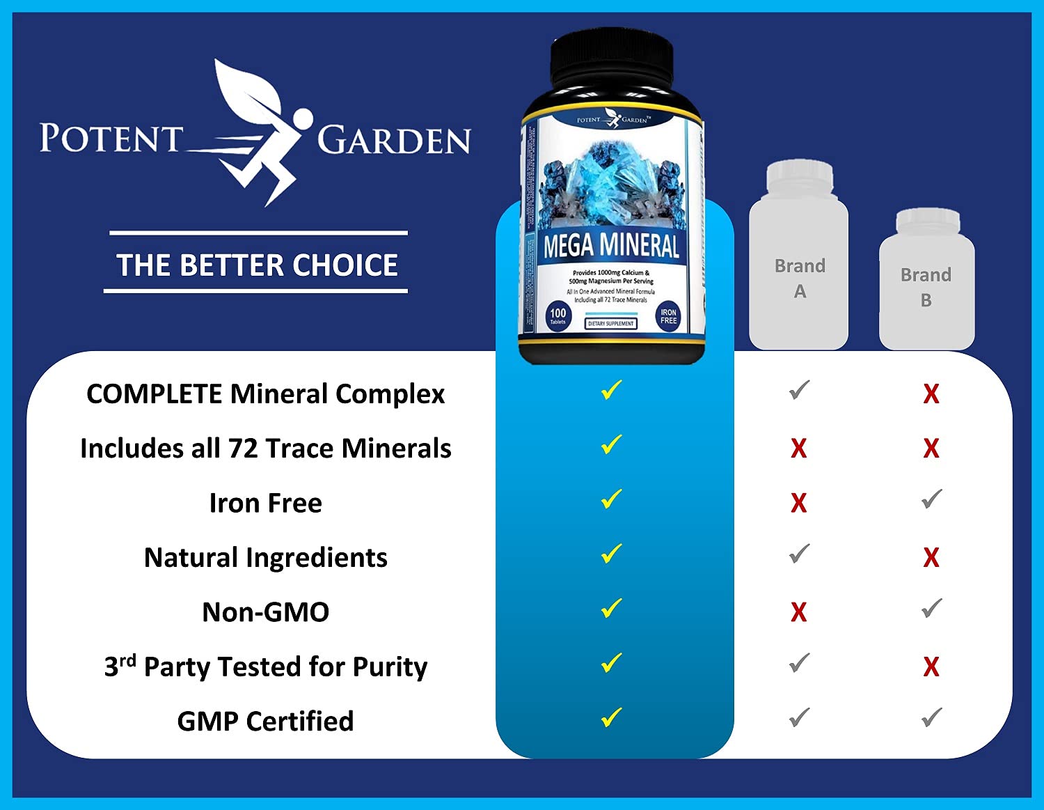 Potent Garden Mega Mineral Supplement Complete Mineral Complex with