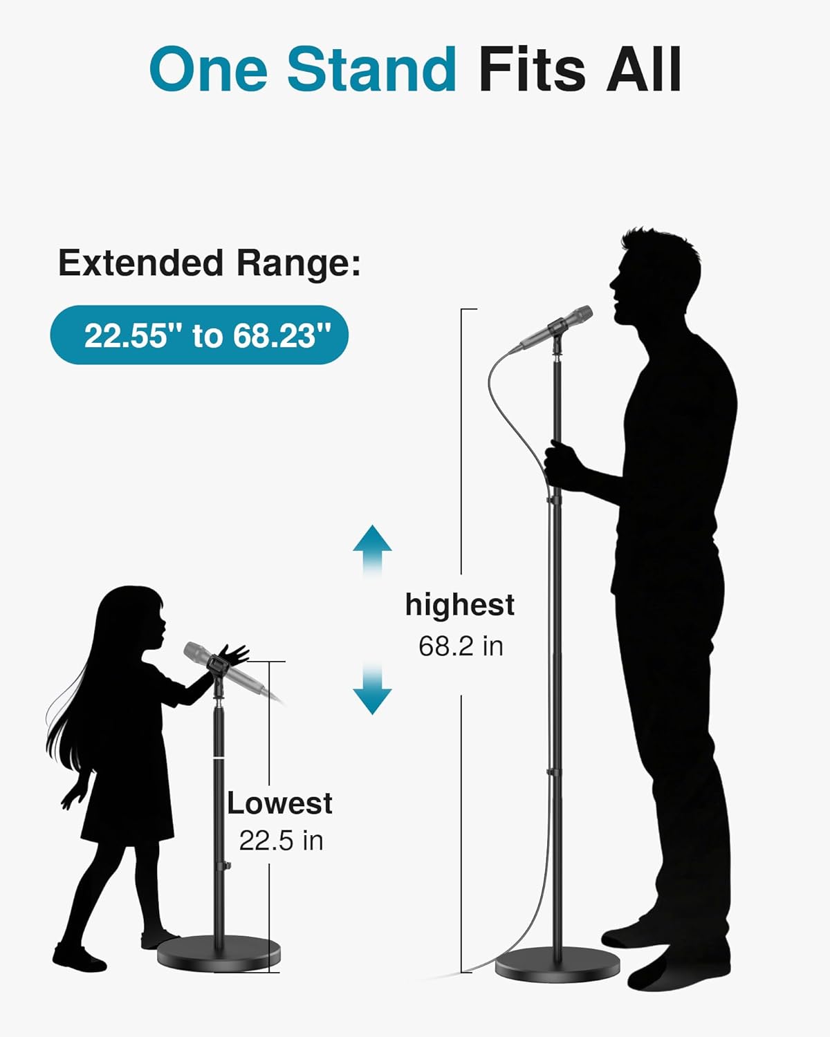 InnoGear Telescopic Mic Stand, Height Adjustable from 22" to 68" Microphone Stand Floor Weighted Base Boom Mic Arm Stand for Blue Yeti HyperX QuadCast SoloCast Shure SM58 Samson Q2U Fifine K669B