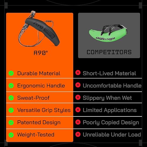 Miniatura 4 de Angles90 Original Pull-Up Grips - Lat Pulldown Attachment - T-Bar Row & Cable Machine - D Handle - Forearm Strength Trainer - Gym Equipment -