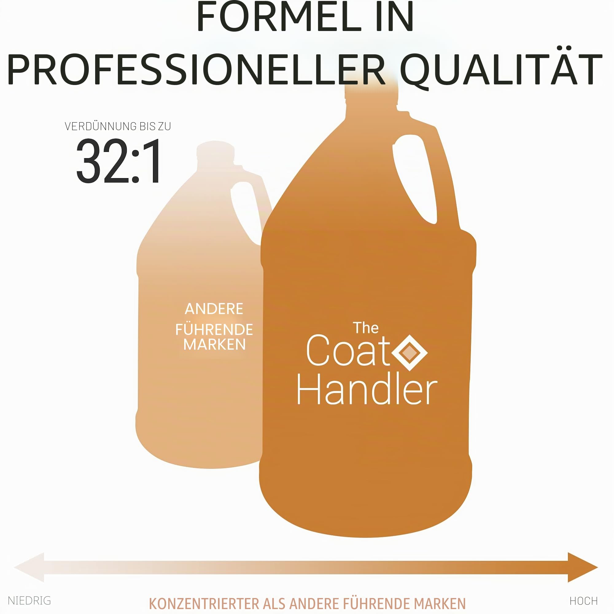 The Coat Handler Undercoat Control Deshedding Hundeshampoo, 1 Gallone - Bekämpft Schuppen, Omega 3 & 6 Reich, Vitamin E, Alle Natürlichen Inhaltsstoffe