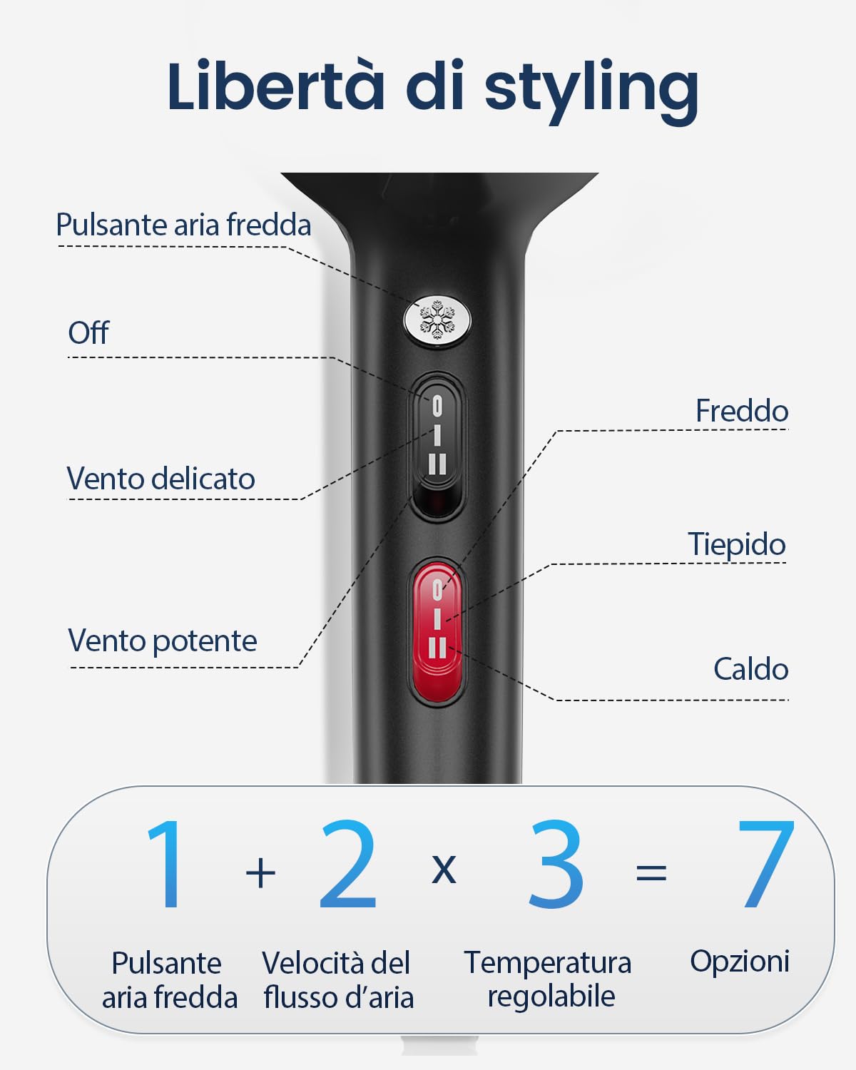 Asciugacapelli Professionale 2000W, Phon Capelli Ionico 130 Milioni Anti-Crespo, Luce Blu, 4 Accessori per Capelli Ricci e Lisci