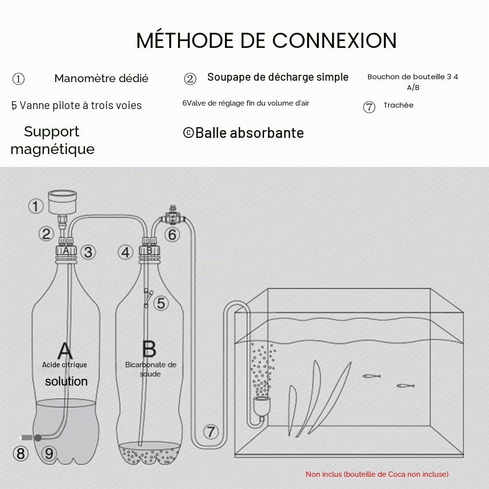 DONGKER Kit de générateur de CO2 à monter soi-même pour aquarium, tube de valve avec manomètre pour aquarium